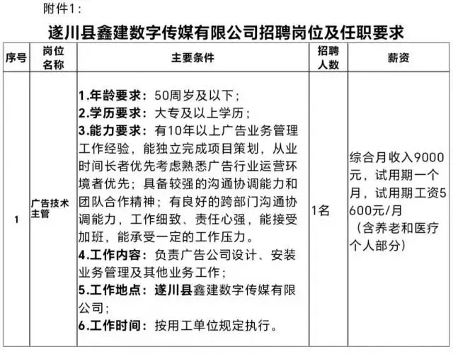 附件1：招聘岗位及任职要求.webp