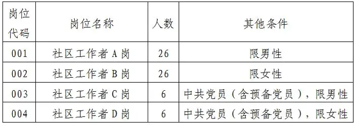 社区工作者20250811.webp