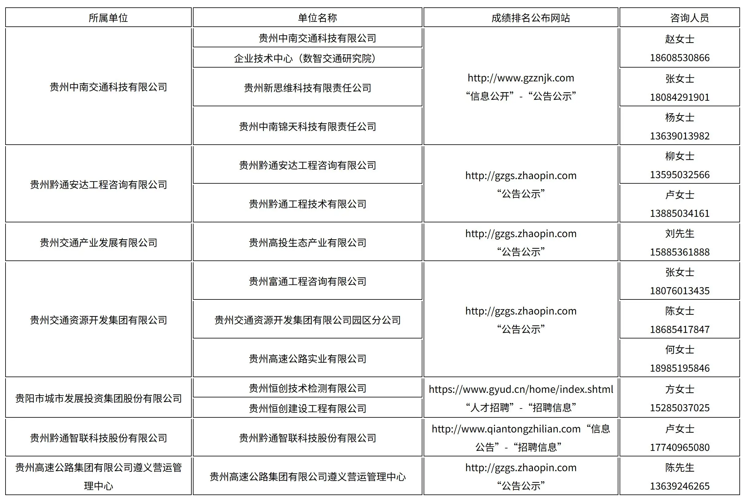 贵州高速公路集团有限公司 2025年第二批次统一公开招聘