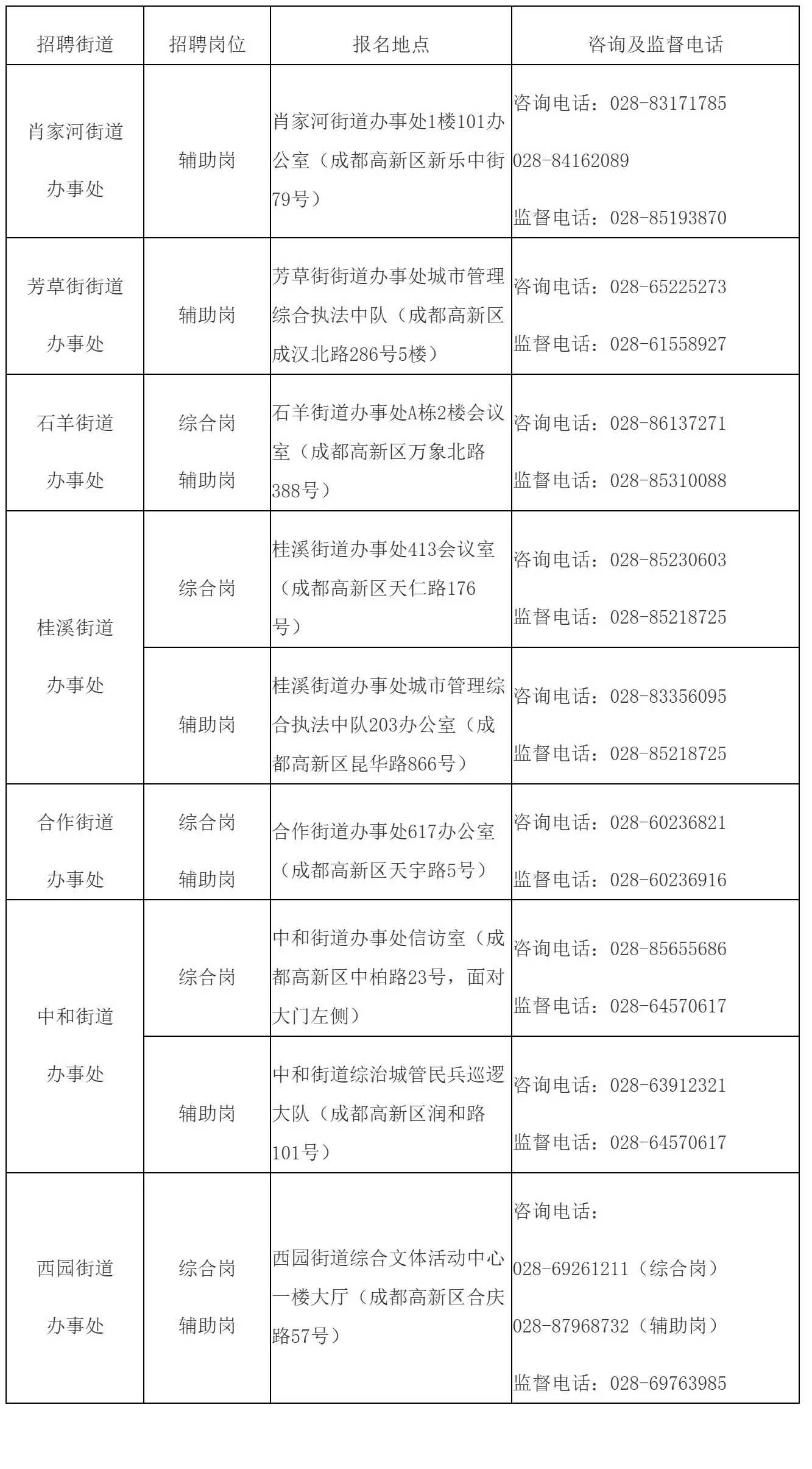 成都高新区街道面向社会公开招聘2025年第一批次编外聘用人员的公告