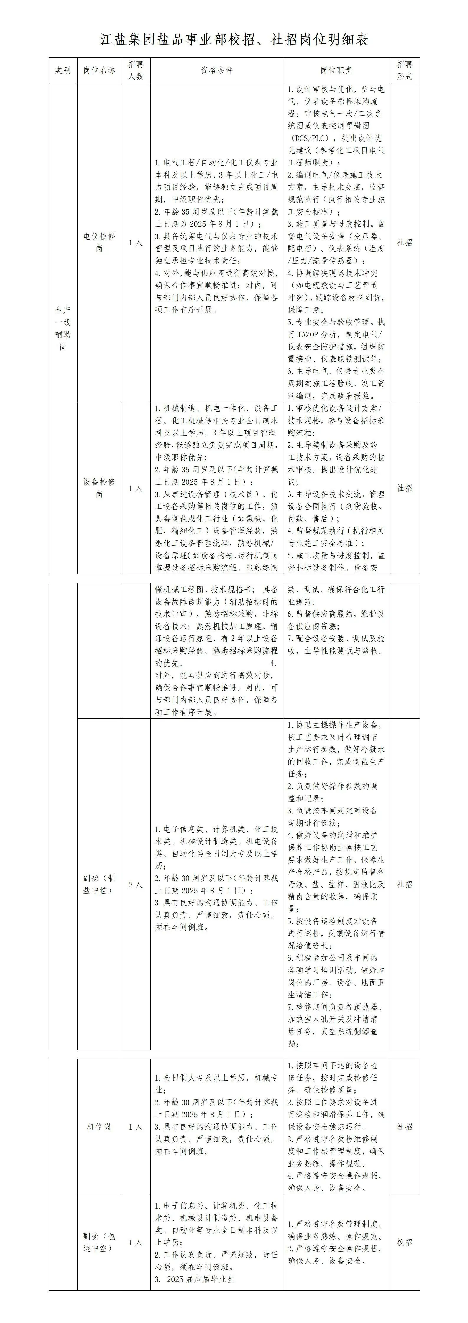 岗位明细表_20250826141503A349 1.webp