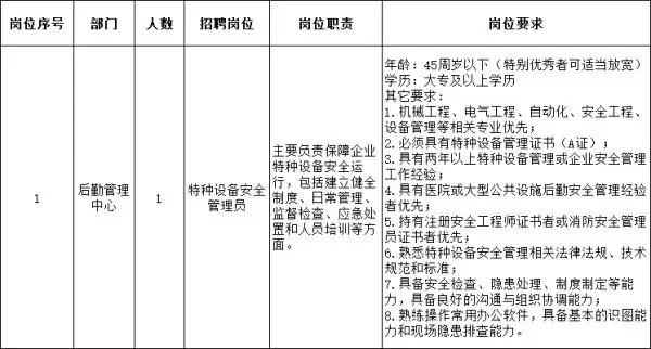 岗位需求表（上传官网时请用此图表）.webp
